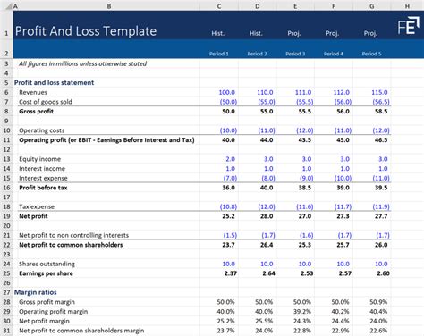 8 Steps to Creating a Profit and Loss Statement .